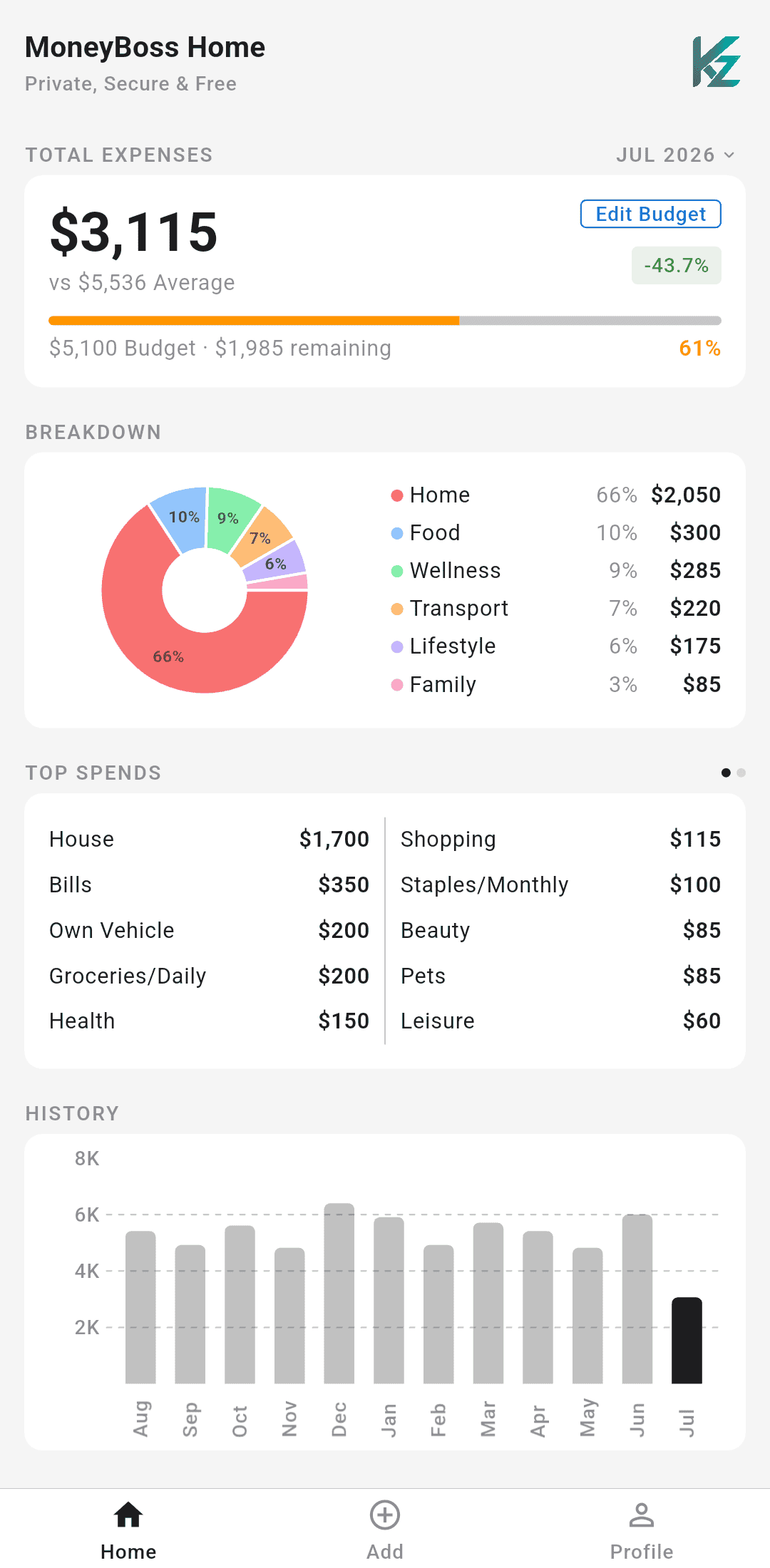 MoneyBoss Home dashboard