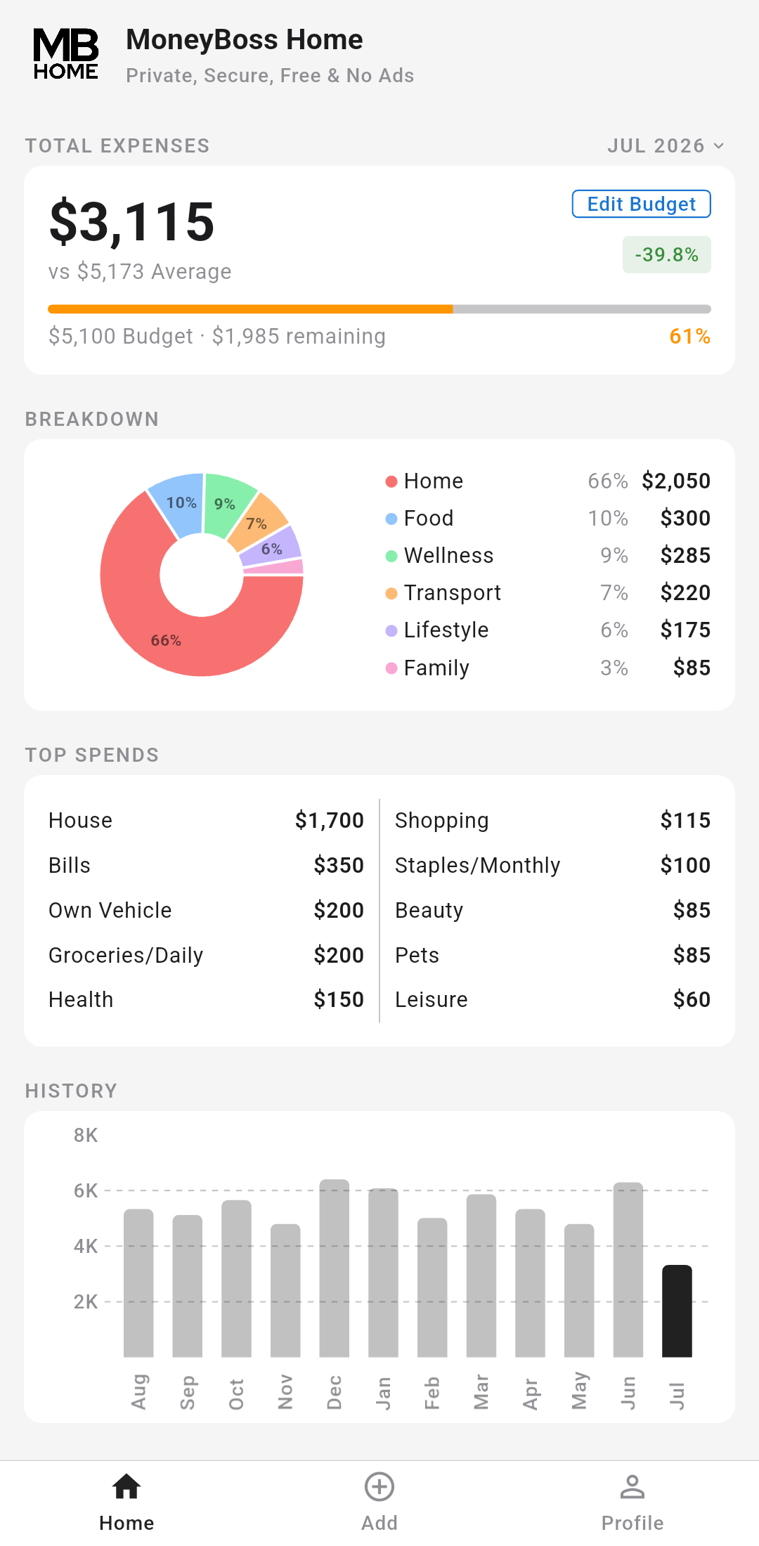 MoneyBoss Home dashboard